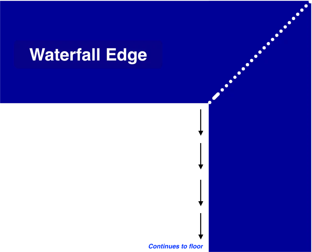 Waterfall Edge Profile